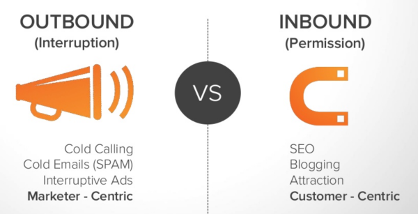 outbound_vs_inbound_marketing_via_hubspot